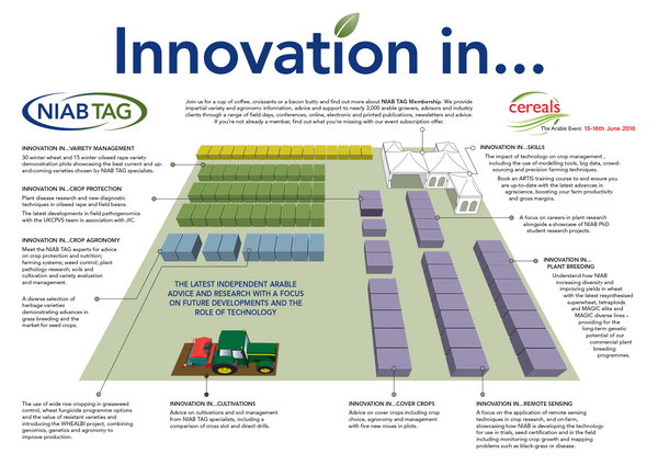 NIAB TAG At Cereals 2016